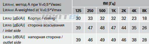 Rosenberg R 100 STAHL - описание, технические характеристики, графики